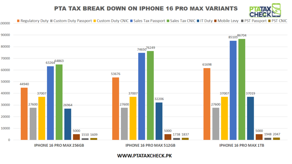 chart-showing-pta-tax-break-down-on-iphone-16-pro-max-variants