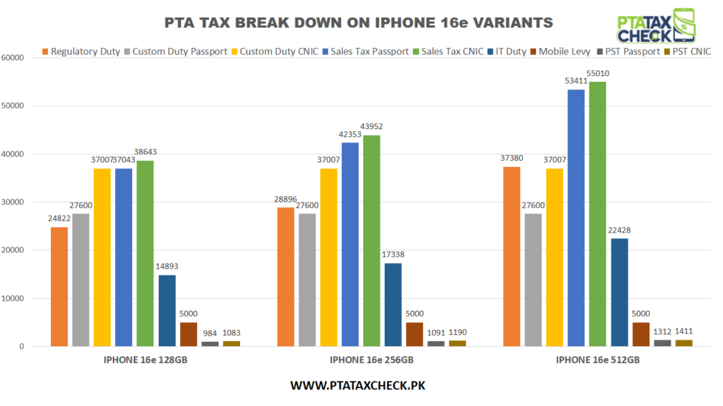 chart-showing-pta-tax-break-down-on-iphone-16e-variants-