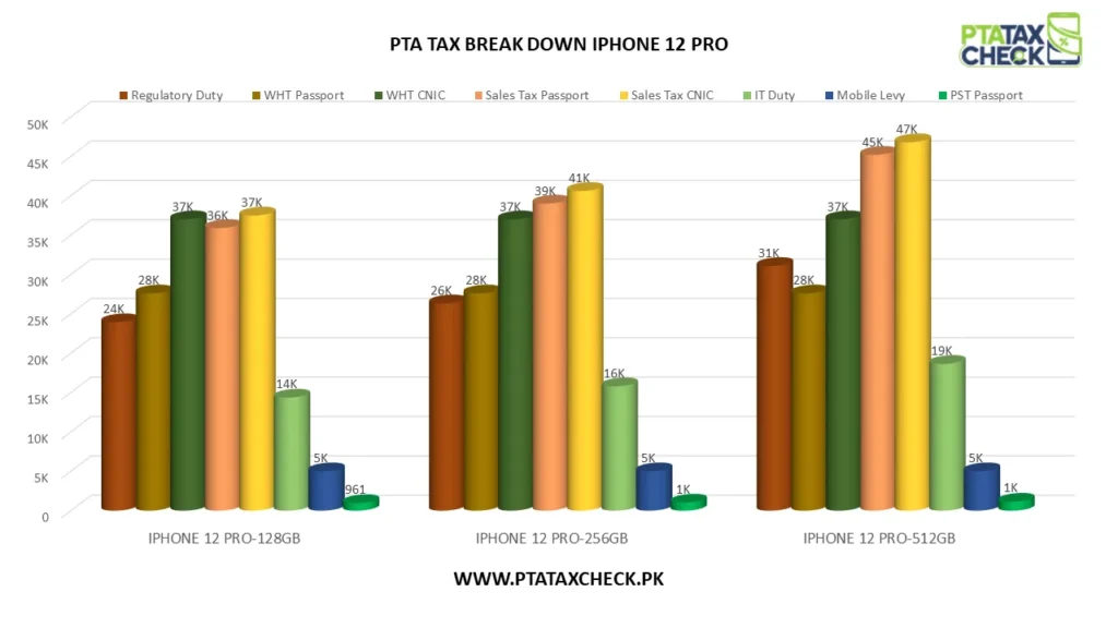 Bar iPhone 12 Pro PTA Tax Breakdwon