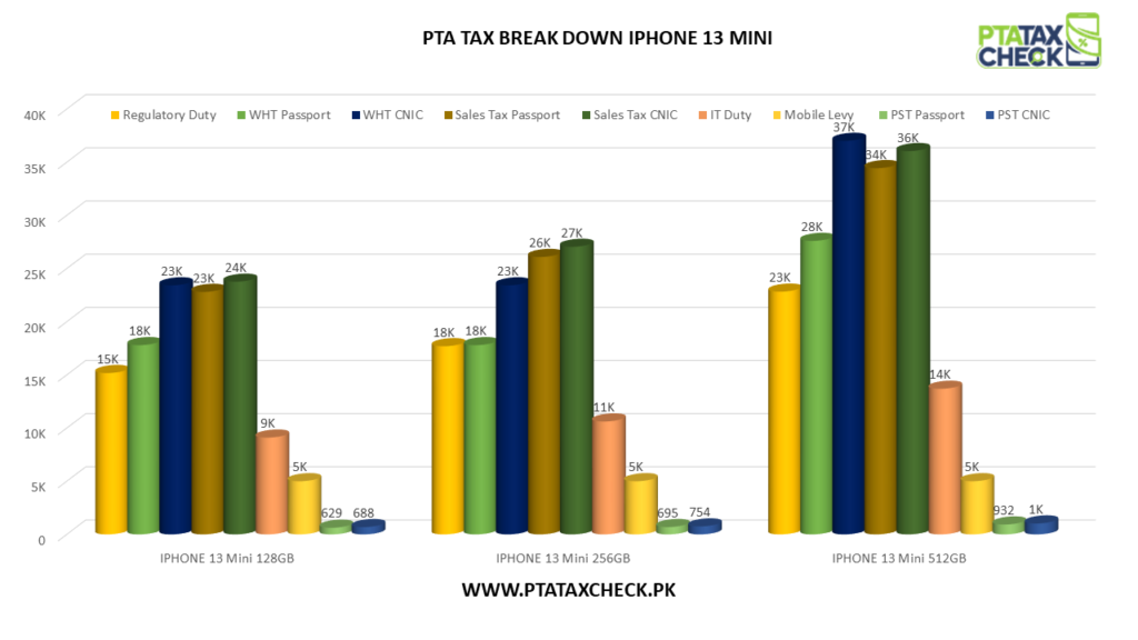 iphone 13 pta tax breakdown