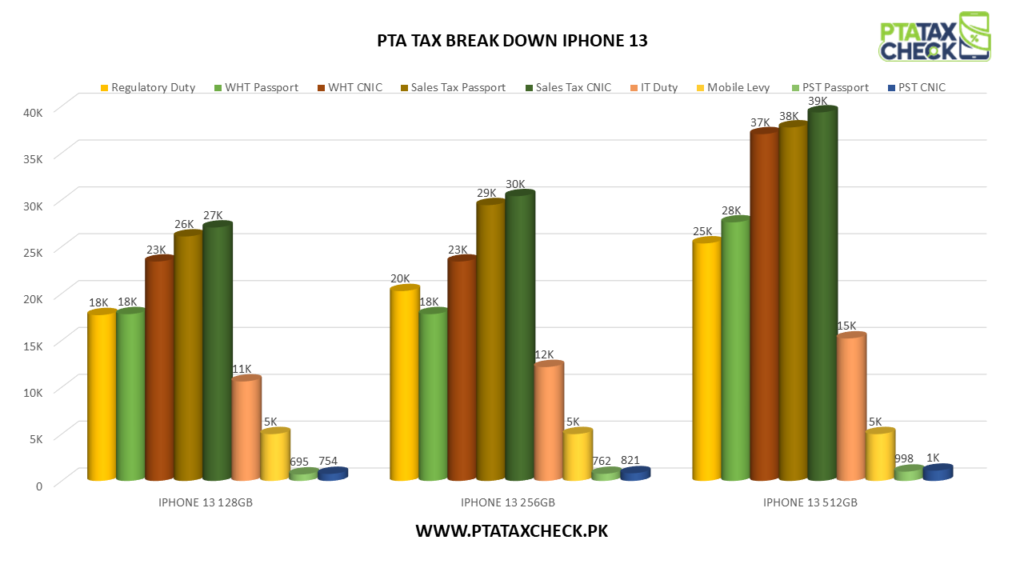 iphone 13 pta tax breakdown