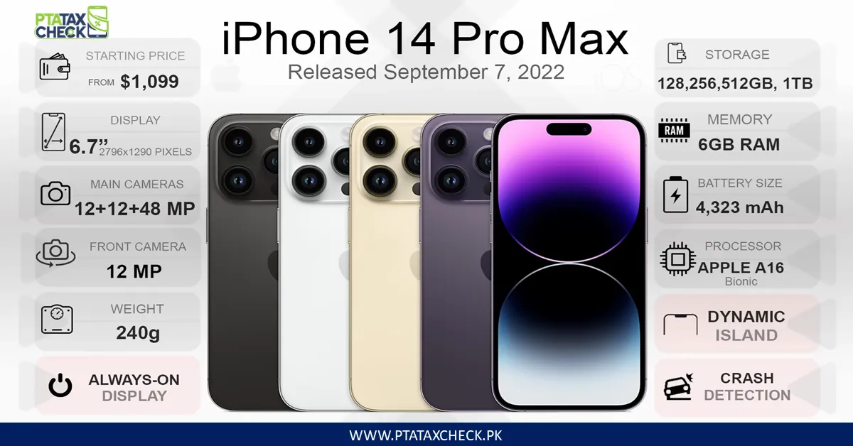 iPhone 14 Series Variants – iPhone 14, Plus, Pro, and Pro Max Models in All Colors for PTA Tax Reference..