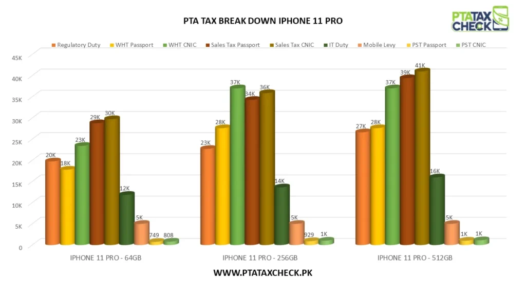 iphone 11 pro pta ta
